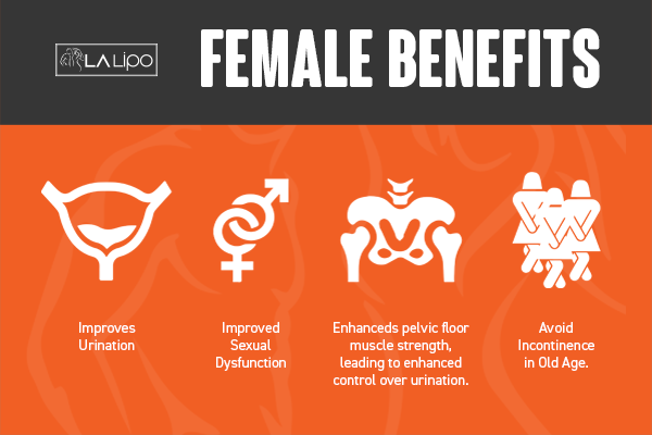See our incontinence treatment prices and plans from LA LIPO Custom House