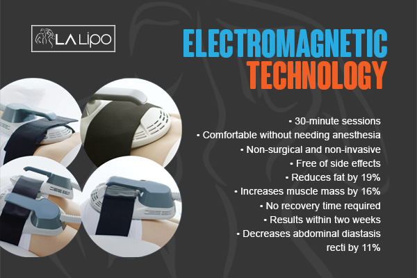 Benefits of LA-EMS Body Sculpting Treatment Custom House
